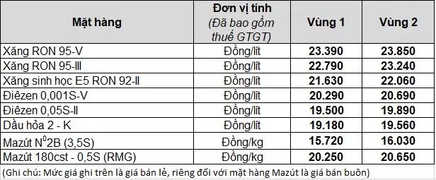 bang_gia_xang_dau_ngay_21_thang_07_nam_2023