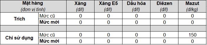 Trích quỹ bình ổn xăng dầu ngày 21/08/2023